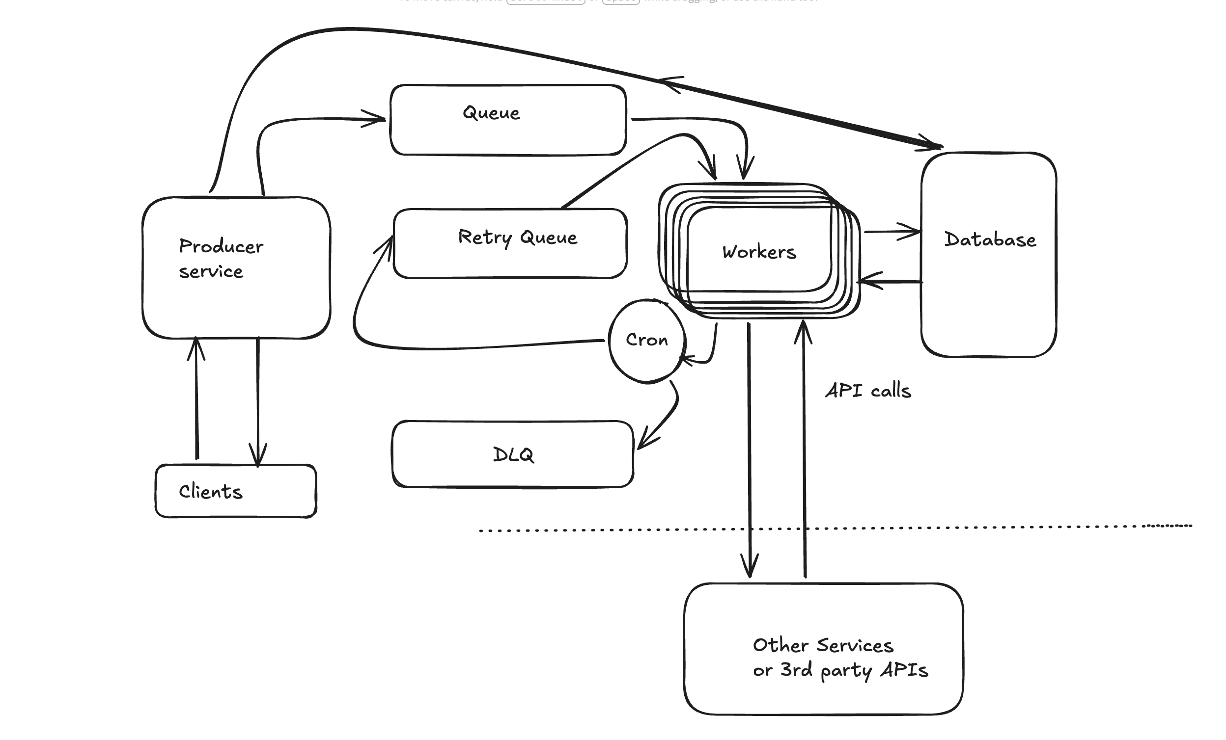 High level overview